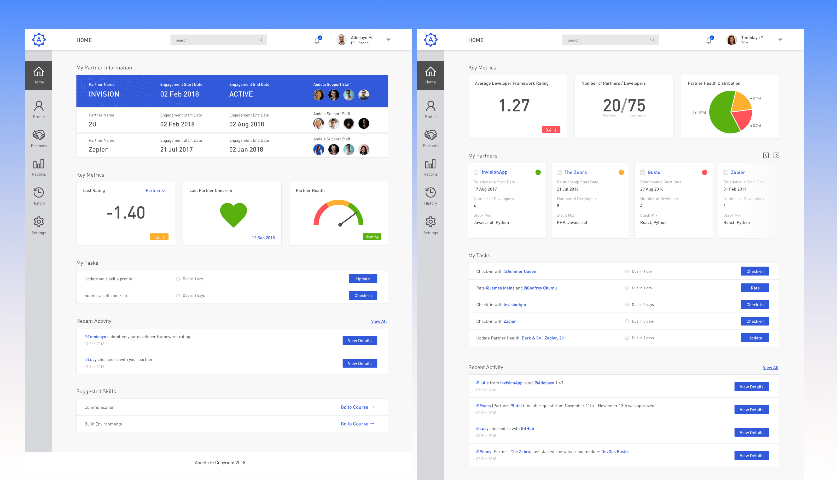 TSM dashboard showing key metrics, partner list, and task queue