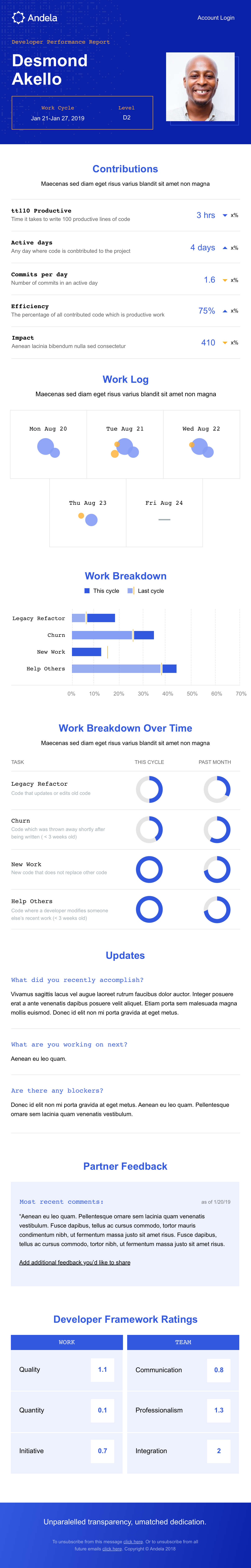 Email v2 partner report — same structure as v1 but work breakdown shown as circular ring charts without percentage labels, creating productive ambiguity to drive web click-through