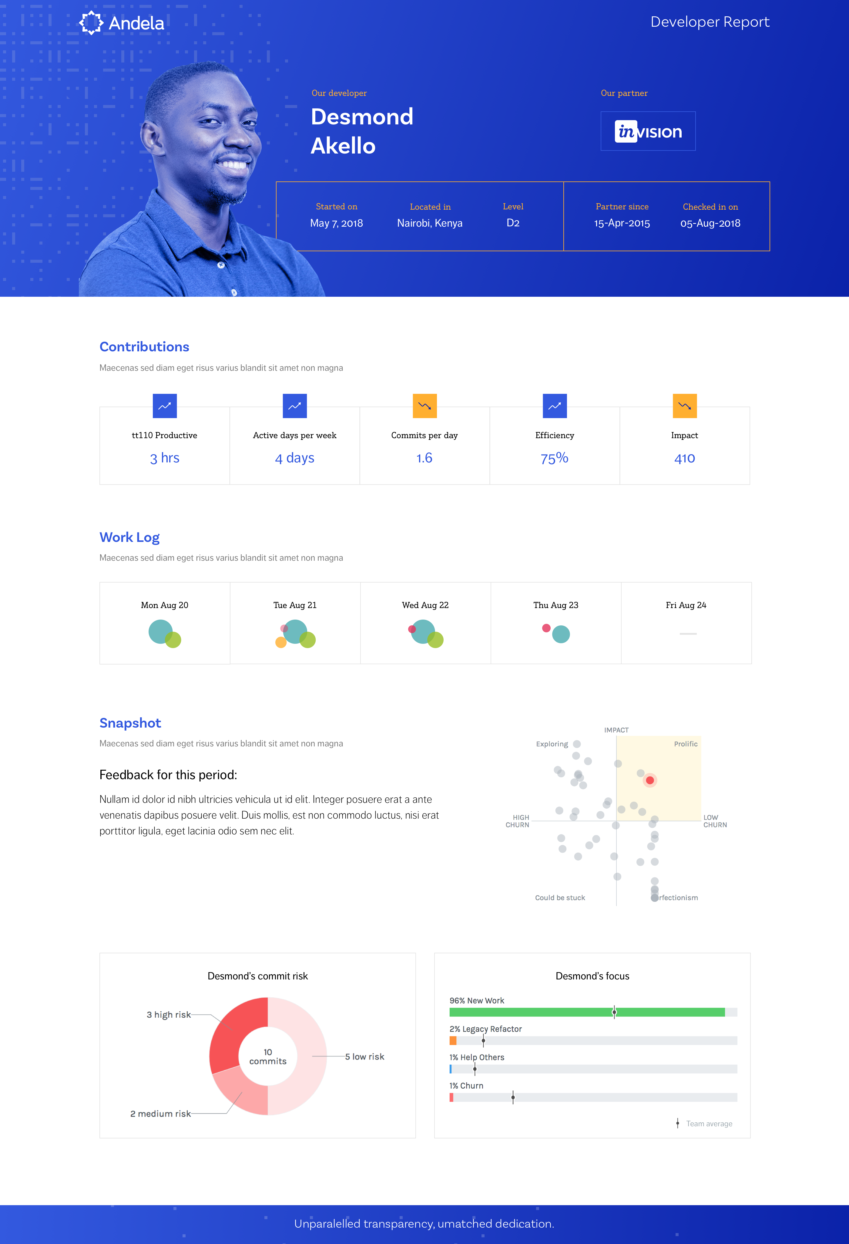 Andela Developer Report — full web dashboard showing Desmond Akello's performance overview for InVision