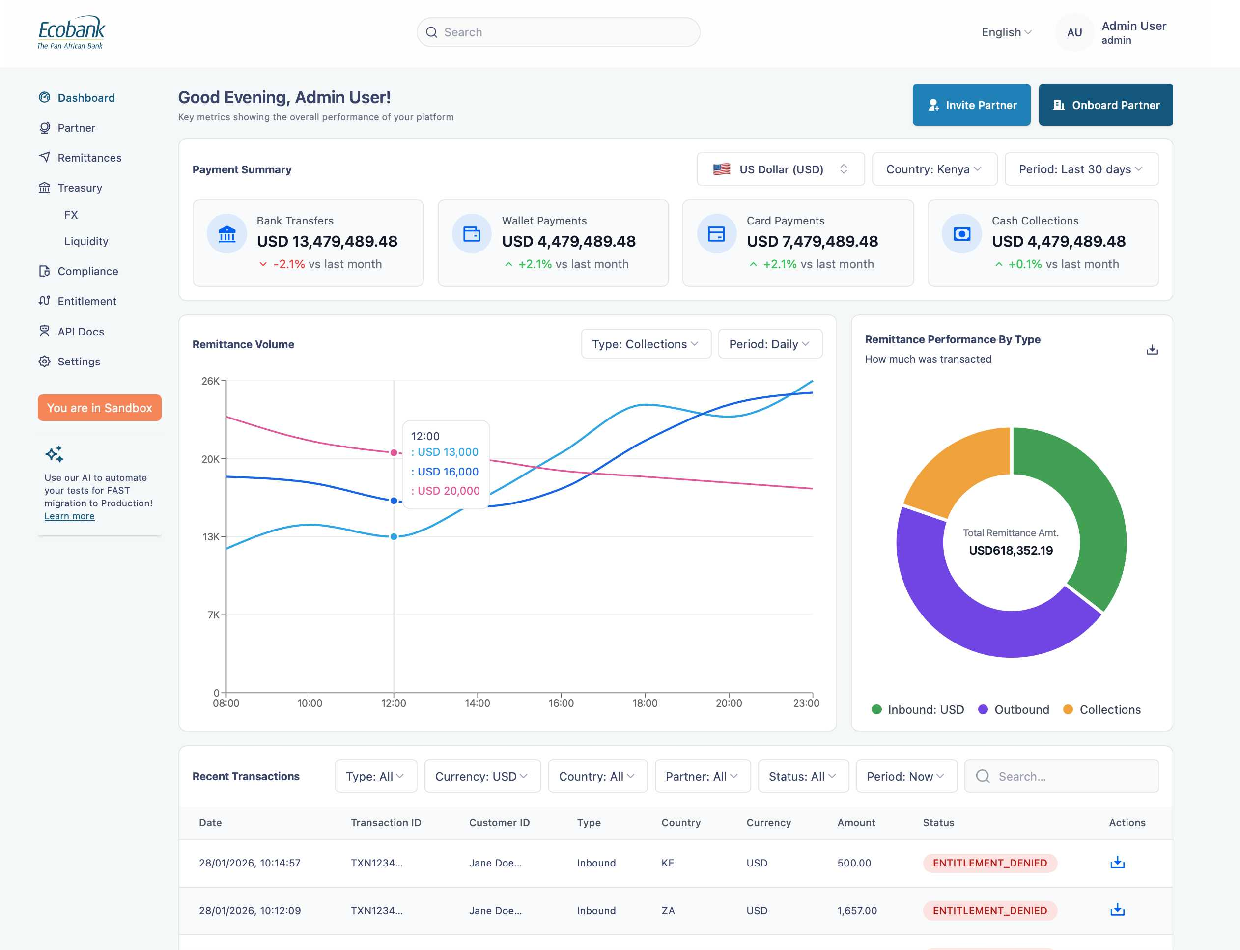 Gapstack Admin Console — payment dashboard, remittance volume, recent transactions