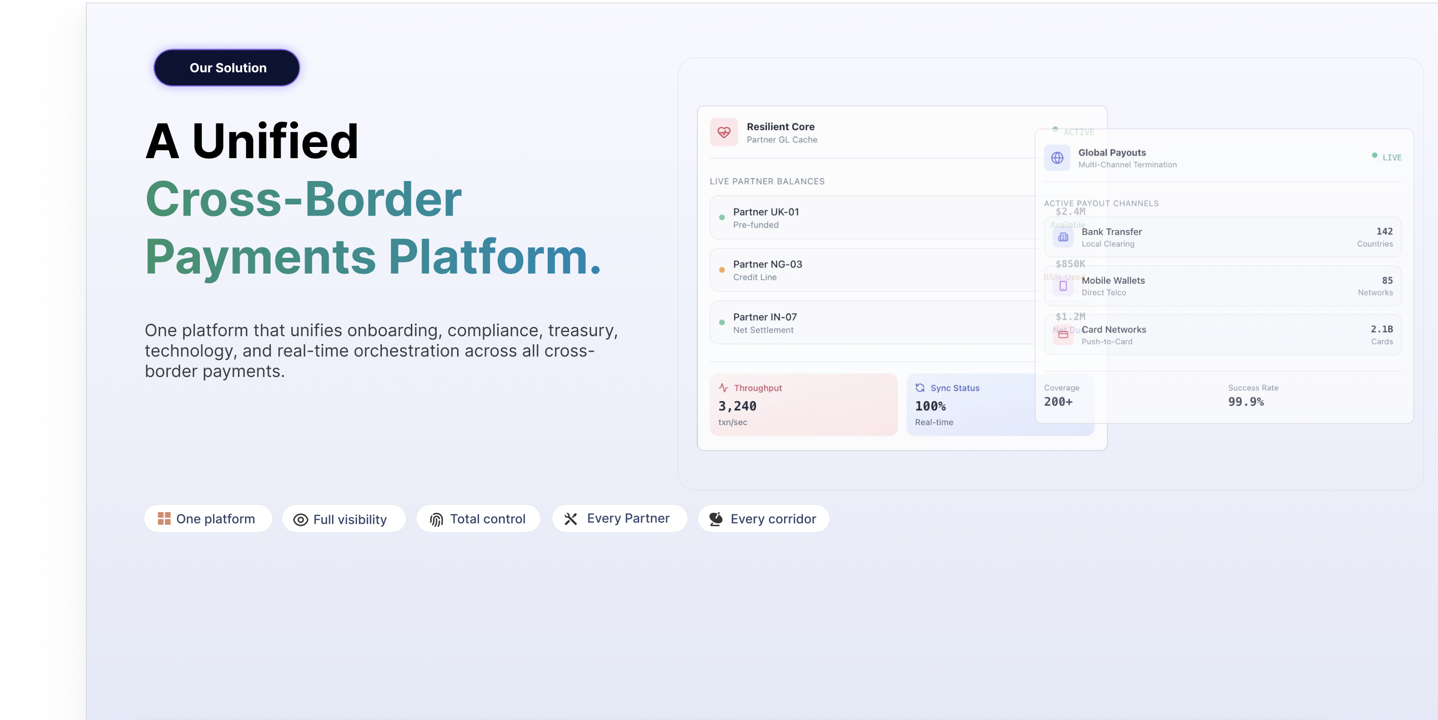 Gapstack Admin Console — payment dashboard, remittance volume, recent transactions