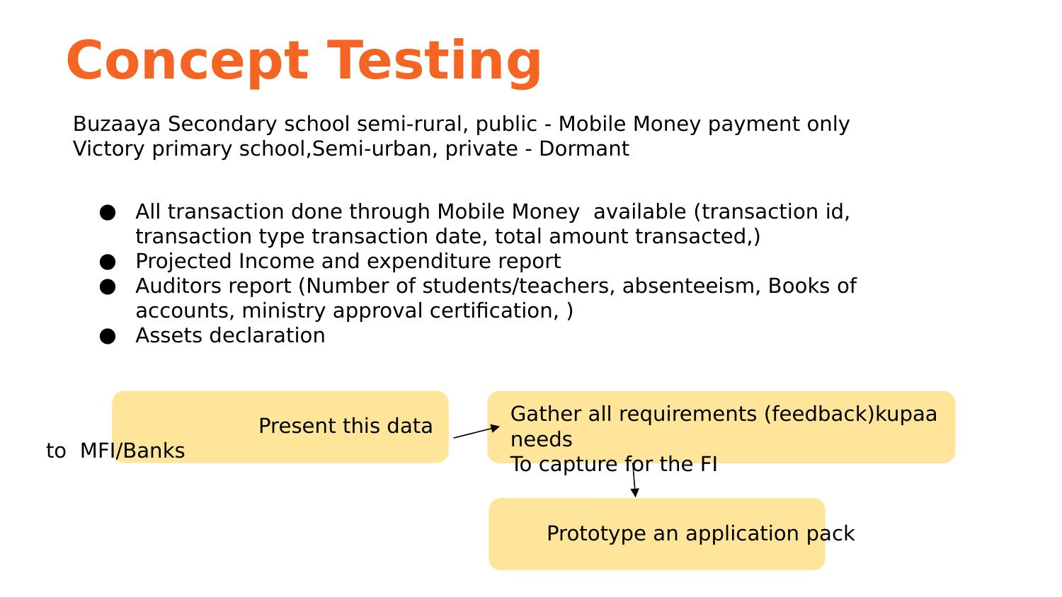 Concept testing slide — data available from Buzaaya and Victory schools, with two-step process: present to MFI/Banks → gather requirements → prototype application pack
